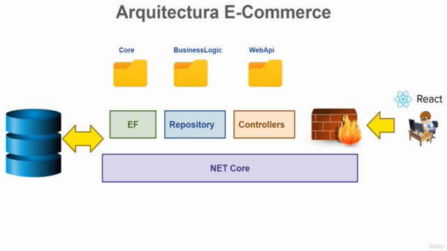 ASP.NET Core 7 WebApis Restful, React, Redis, SQL Server – Screenshot 4