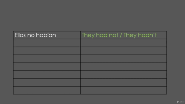 Inglés Básico para Principiantes, Conversacional y Divertido – Screenshot 3