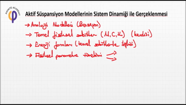 Aktif Süspansiyon Modellerinin Sistem Dinamiği Modellenmesi – Screenshot 3