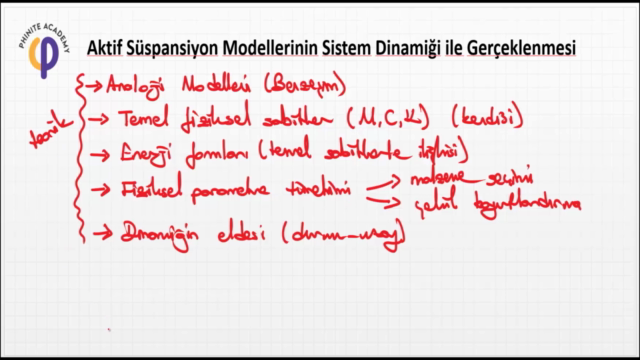 Aktif Süspansiyon Modellerinin Sistem Dinamiği Modellenmesi – Screenshot 4