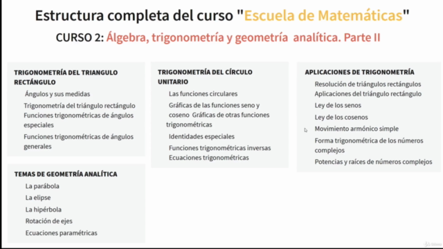 Álgebra, Trigonometría y Geometría Analítica. Parte I – Screenshot 2