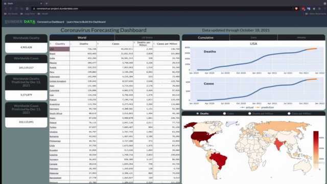 Build an Interactive Data Analytics Dashboard with Python - Screenshot_01