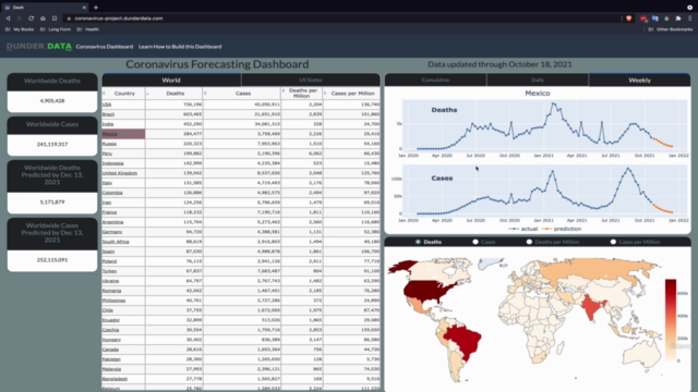 Build an Interactive Data Analytics Dashboard with Python - Screenshot_02