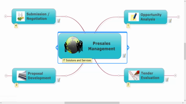 Presales Management - IT Solutions & Service Providers – Screenshot 2