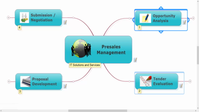 Presales Management - IT Solutions & Service Providers – Screenshot 4