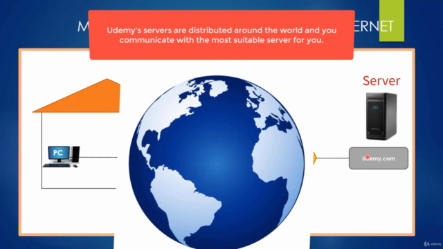 How does the Internet work & Networking Crash Course – Screenshot 1