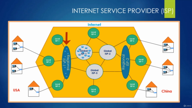 How does the Internet work & Networking Crash Course – Screenshot 3