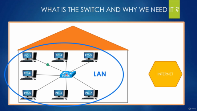 How does the Internet work & Networking Crash Course – Screenshot 4