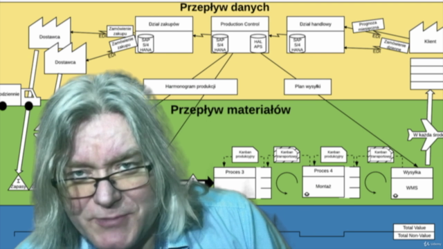 Lean - Mapowanie Strumienia Wartości - szkolenie z ekspertem – Screenshot 1