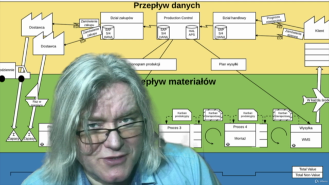 Lean - Mapowanie Strumienia Wartości - szkolenie z ekspertem – Screenshot 2