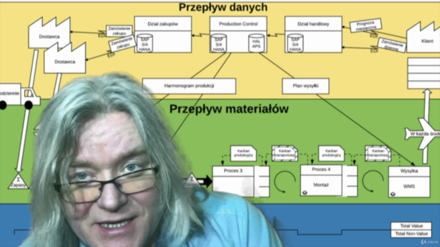 Lean - Mapowanie Strumienia Wartości - szkolenie z ekspertem – Screenshot 3