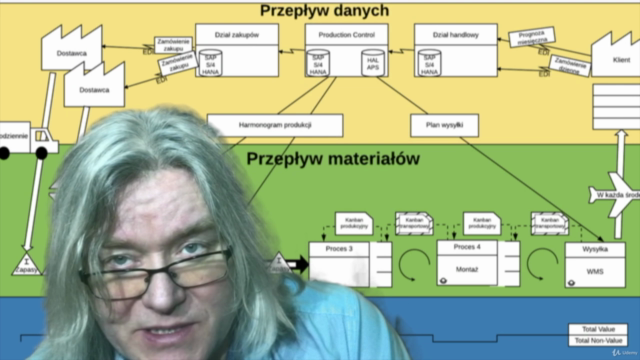 Lean - Mapowanie Strumienia Wartości - szkolenie z ekspertem – Screenshot 4