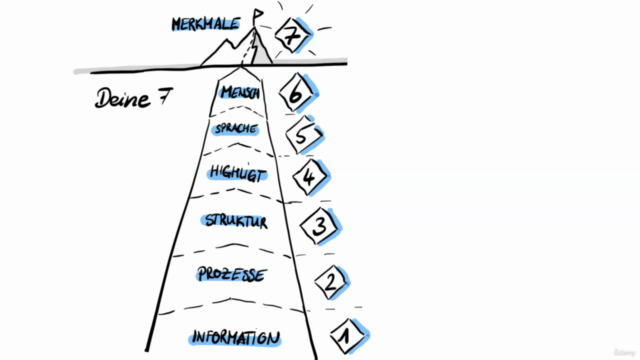 Business Sketchnotes: Einfach visualisieren in 7 Schritten – Screenshot 1