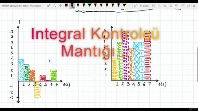 Pid Kontrolcü Nedir? – Screenshot 2