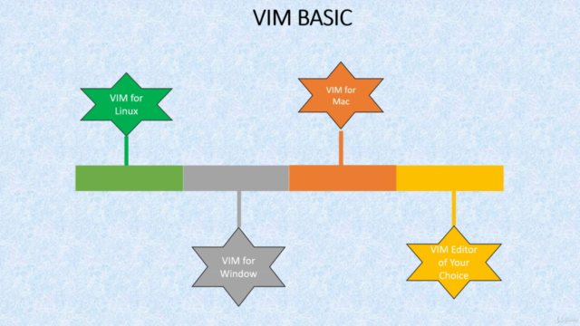 VIM Advanced Tutorial – Screenshot 3