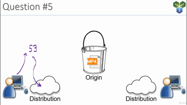 AWS Simulated Job Interviews by the AWS Coaches – Screenshot 3