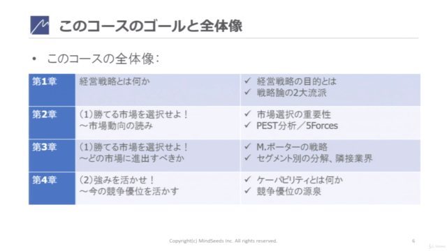 はじめての経営戦略論 ~勝てる市場を選び、勝つための強みを作る!4時間半で身に付けるビジネスパーソンとしての戦略眼 – Screenshot 4