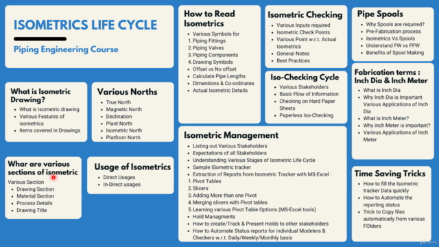 Isometric Life Cycle -11 Modules : Piping Engineering - Screenshot_01