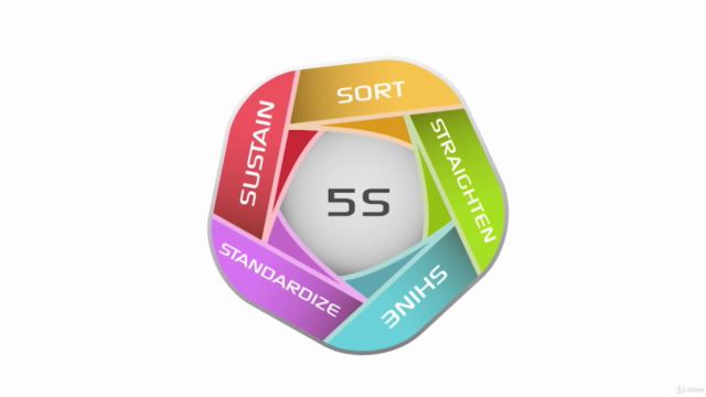 The 5S System by George Trachilis – Screenshot 4