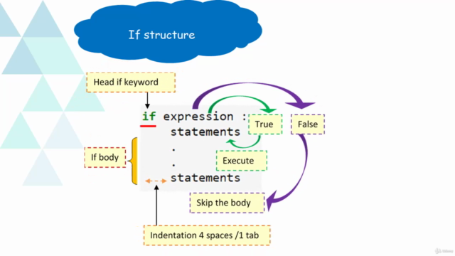 Easy and Quick Python Programming for Kids-Foundation Course – Screenshot 4