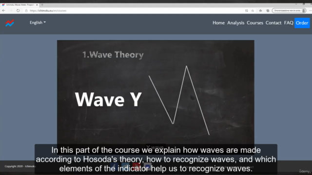 Ichimoku Advanced Course – Screenshot 1