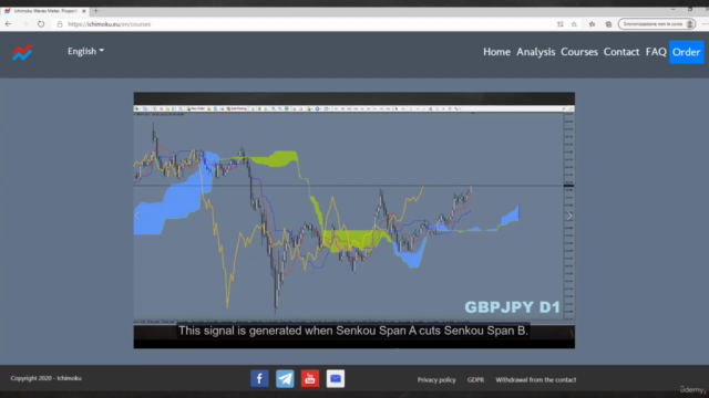 Ichimoku Advanced Course – Screenshot 2