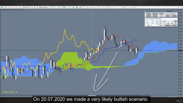 Ichimoku Advanced Course – Screenshot 3