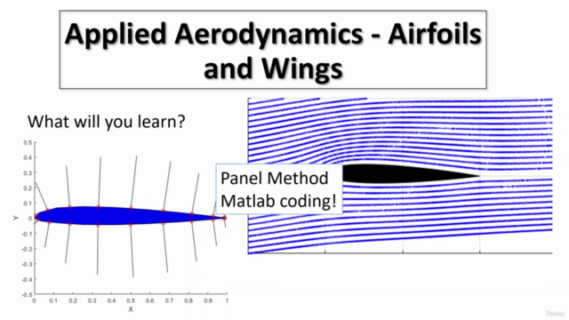 Applied Aerodynamics - Airfoils and Wings – Screenshot 1