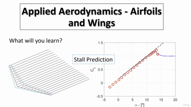 Applied Aerodynamics - Airfoils and Wings – Screenshot 3