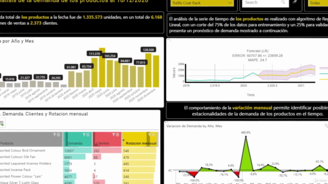 Supply Chain Analytics: Demanda, Precios, Stock con Power BI – Screenshot 1