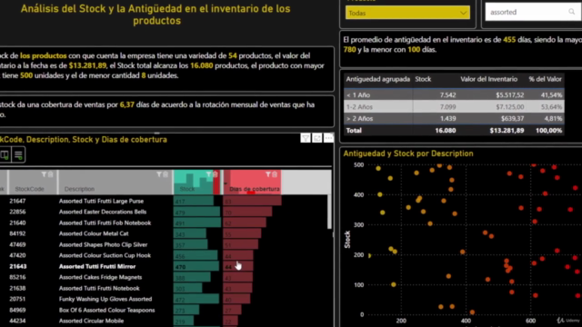 Supply Chain Analytics: Demanda, Precios, Stock con Power BI – Screenshot 4