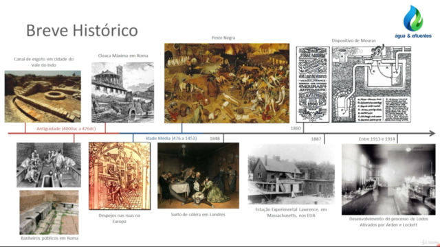 Curso Básico de Tratamento de Esgoto Sanitário – Screenshot 2