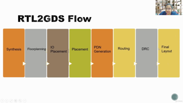 VSD Intern - Mixed Signal Physical Design Flow with Sky130 – Screenshot 3
