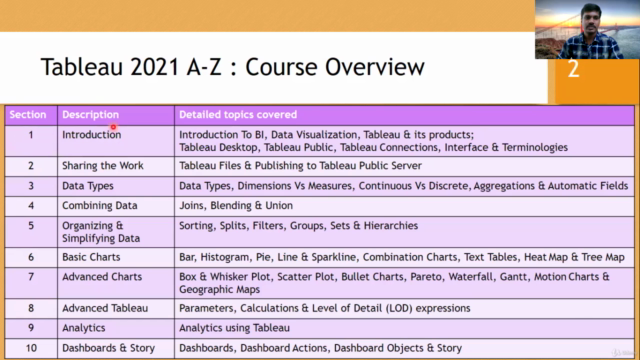Tableau 2021 A-Z : Master Tableau for Data Science and BI – Screenshot 1