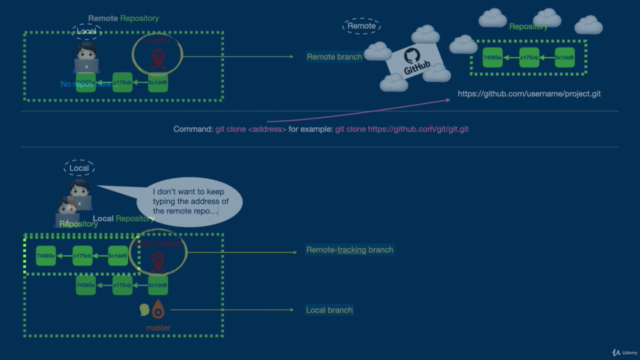 Overcoming Fear Of Git – Screenshot 3