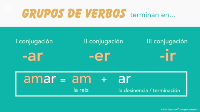 Easy Spanish Course: Learn the Present, Past & Future TODAY – Screenshot 1