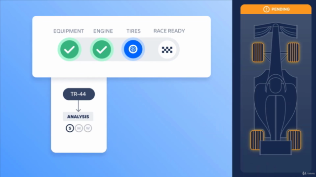 Implementa una Mesa de Ayuda con Jira Service Management – Screenshot 3