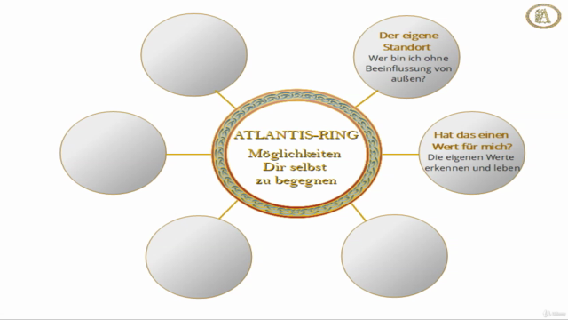 Möglichkeiten Dir selbst zu begegnen – Screenshot 3