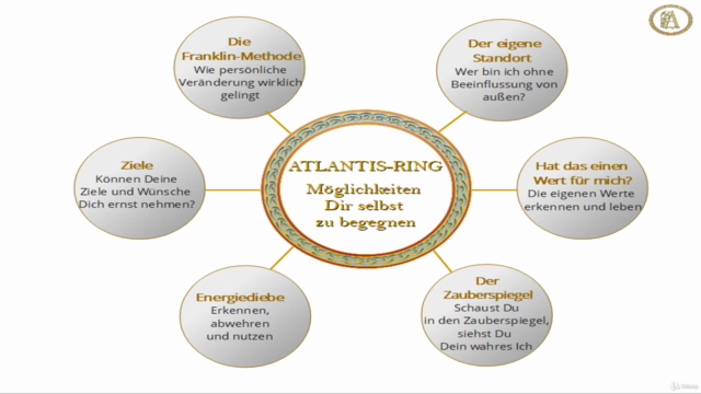 Möglichkeiten Dir selbst zu begegnen – Screenshot 4