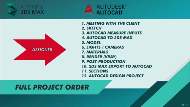 3dsmax (Vray/AutoCAD) full interior design bathroom project – Screenshot 1