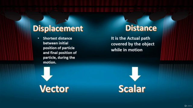Kinematics of Linear Motion – Screenshot 2