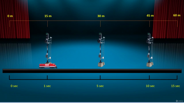 Kinematics of Linear Motion – Screenshot 3