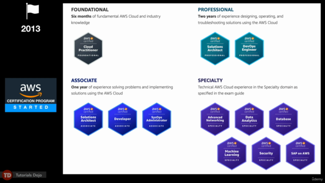 Complete AWS Certified Cloud Practitioner CLF-C02 2025 – Screenshot 1