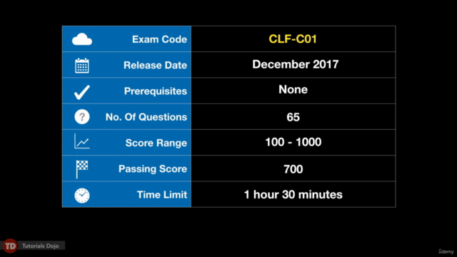 Complete AWS Certified Cloud Practitioner CLF-C02 2025 – Screenshot 4