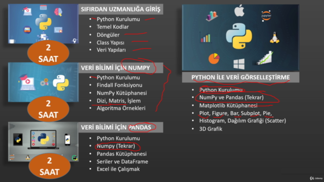 Python ile Veri Görselleştirme (Data Visualization) – Screenshot 2