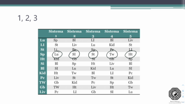 Acupuntura para Alívio Imediato da Dor – Screenshot 2