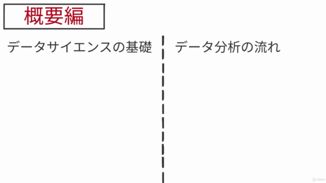 【初学者向け】データ分析コンペで楽しみながら学べるPython×データ分析講座 – Screenshot 2
