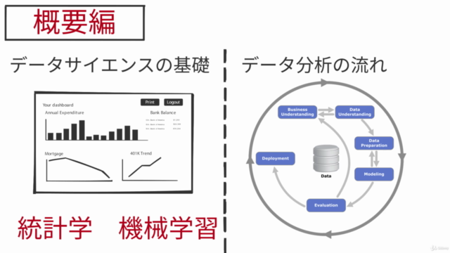 【初学者向け】データ分析コンペで楽しみながら学べるPython×データ分析講座 – Screenshot 3