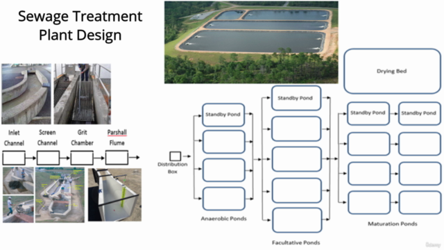 Design of Wastewater Treatment Plant By Using Excel Sheets – Screenshot 2
