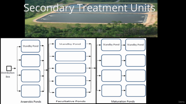 Design of Wastewater Treatment Plant By Using Excel Sheets – Screenshot 3